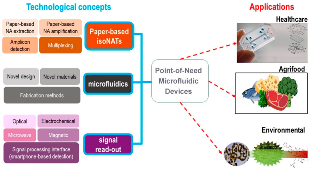 nuprobe ccma technology features for multiplex pathogen detection